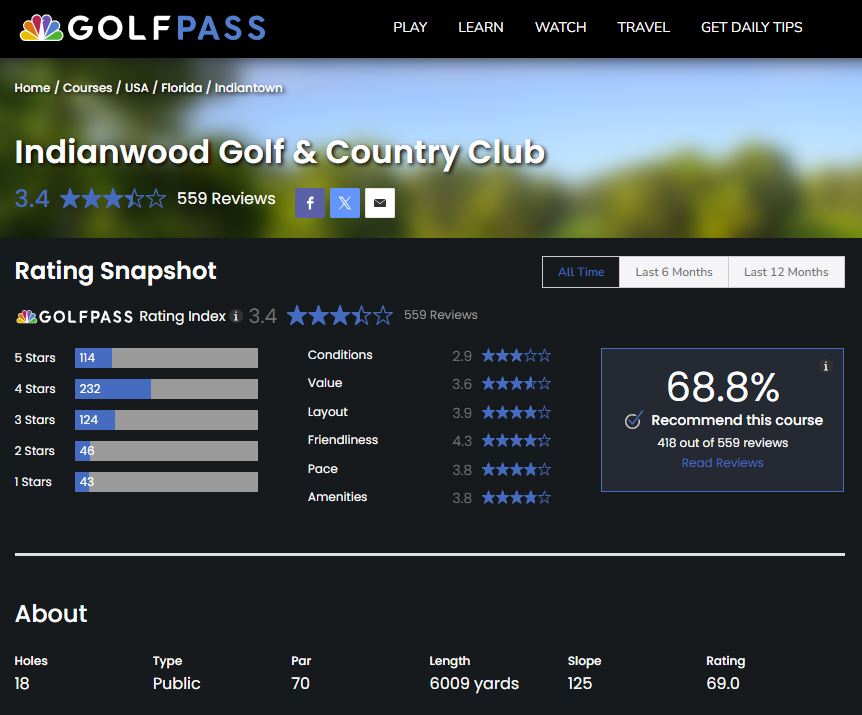 indianwood golf club golf pass reviews